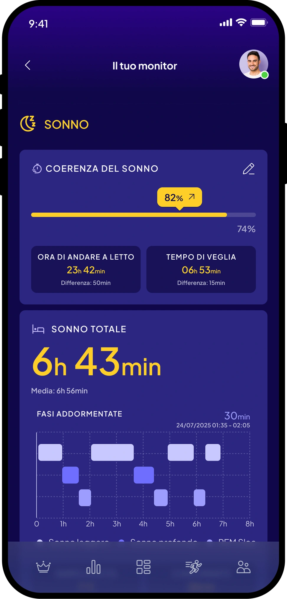 Monitoraggio professionale della salute