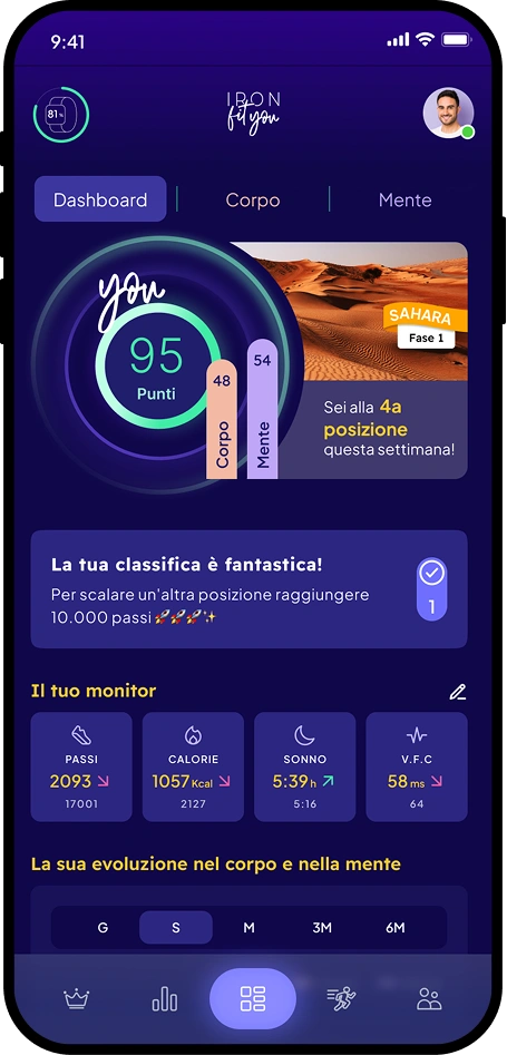Data Analytics Dashboard
