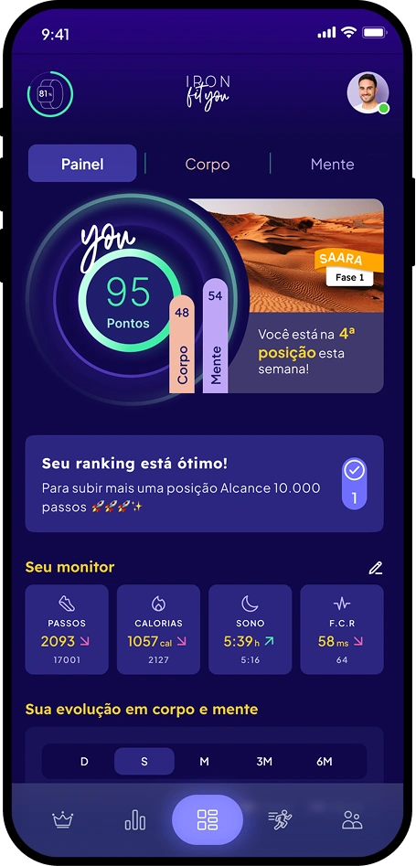 Data Analytics Dashboard