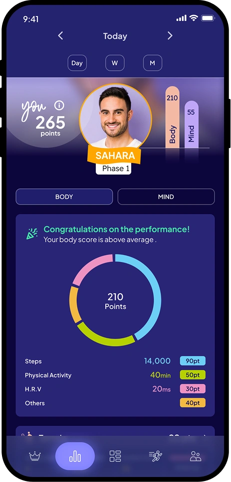 IRONFitYou Mobile App Interface